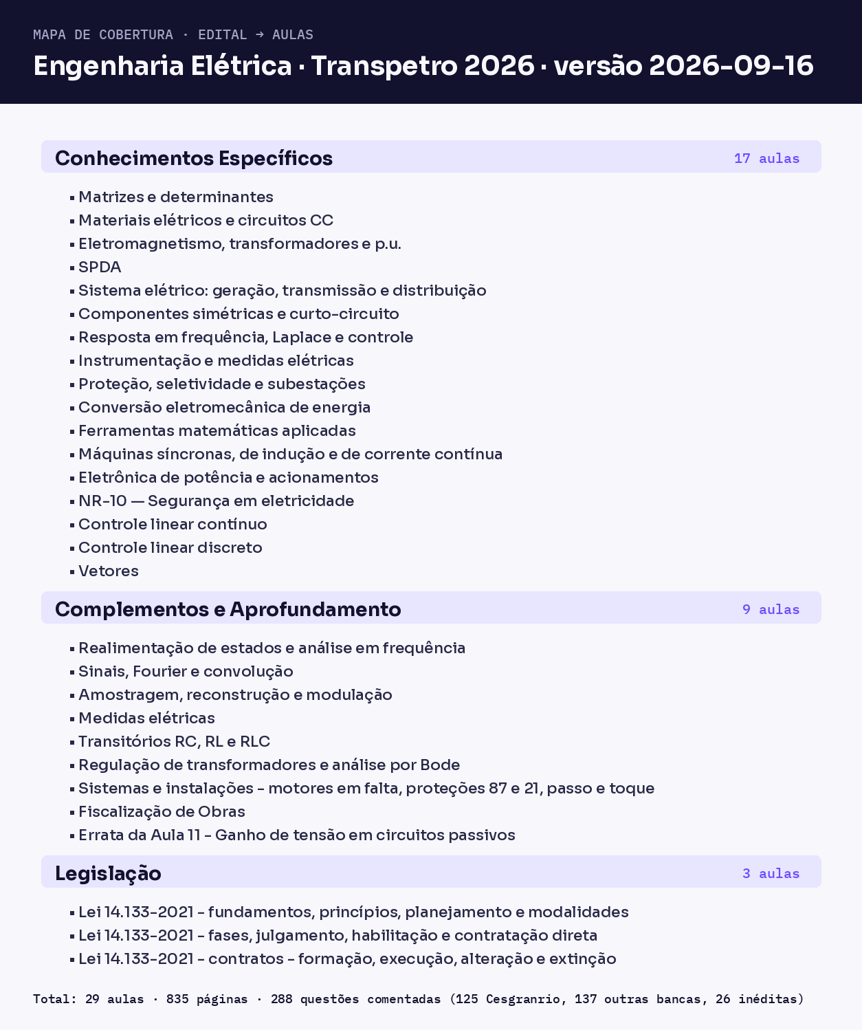 Mapa do lote-base — anterior às complementações de 22–23/09